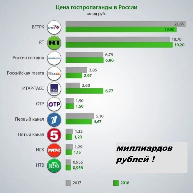 Федеральные каналы рф