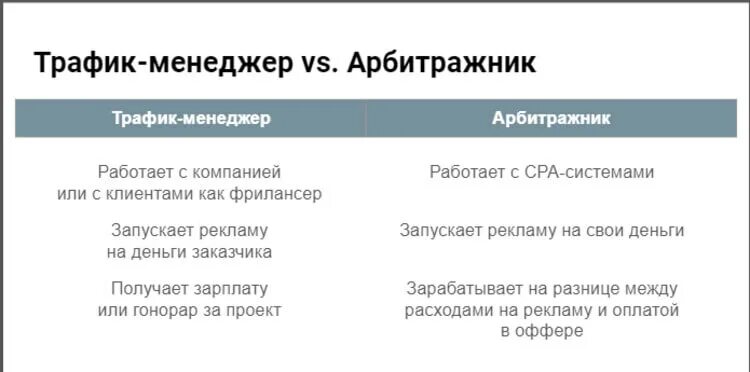 Трафика вакансии. Трафик менеджер. Работа трафик менеджер. Цели трафик менеджера. Трафик менеджер кто это.