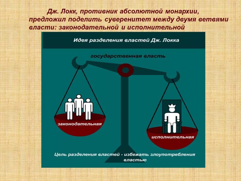 Цель разделения властей предотвращение злоупотребления. Символ разделения властей. разделение властей рисунок. разделение властей по локку. разделение властей в монархии.
