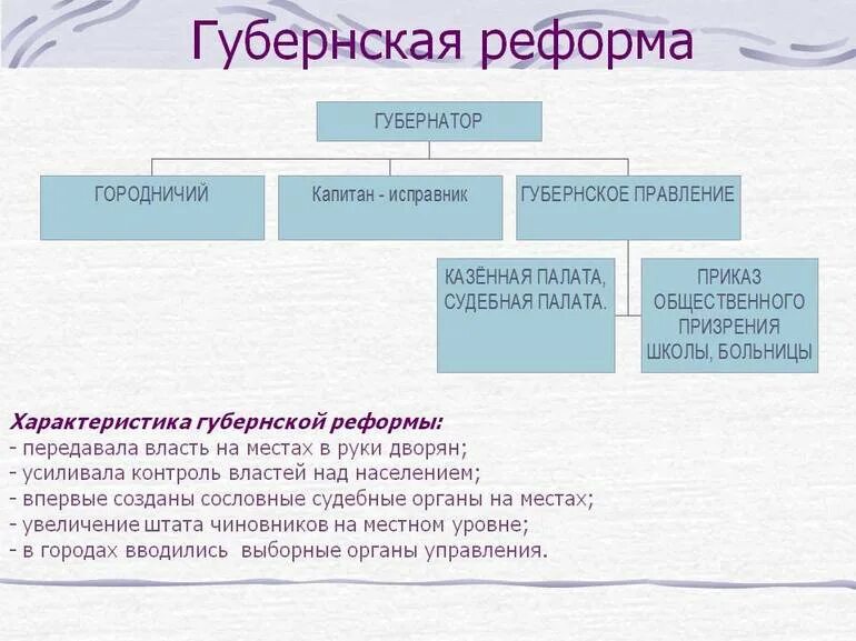 Учреждение 1775 года. 1775 Губернская реформа Екатерины 2. Губернская реформа Екатерины 2. Реформы местного управления Екатерины 2 таблица Губернская реформа. Реформы Екатерины 2 таблица.