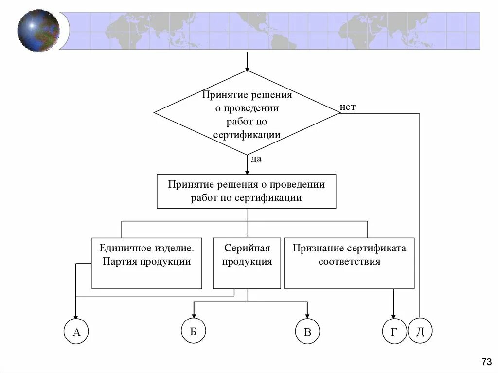Форму схему соответствие выбирает