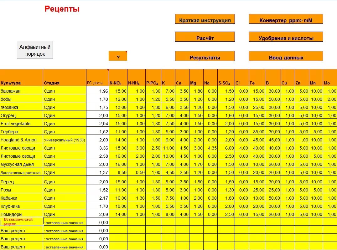 Advanced nutrients organic таблица. Таблица ppm для конопли. Ppm раствора. Таблица гидропонных растворов. Rastea таблица кормления.