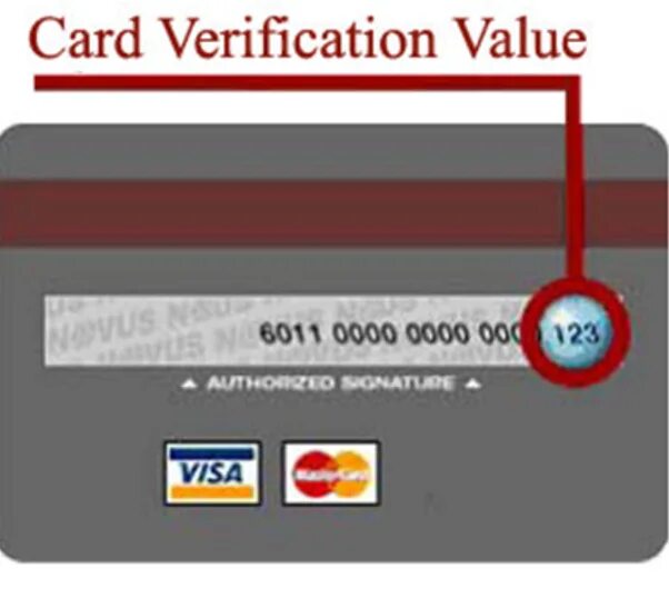 CVV на карте. CVV код на карте. CVC/CVV что это на карте. CVV на карте visa.