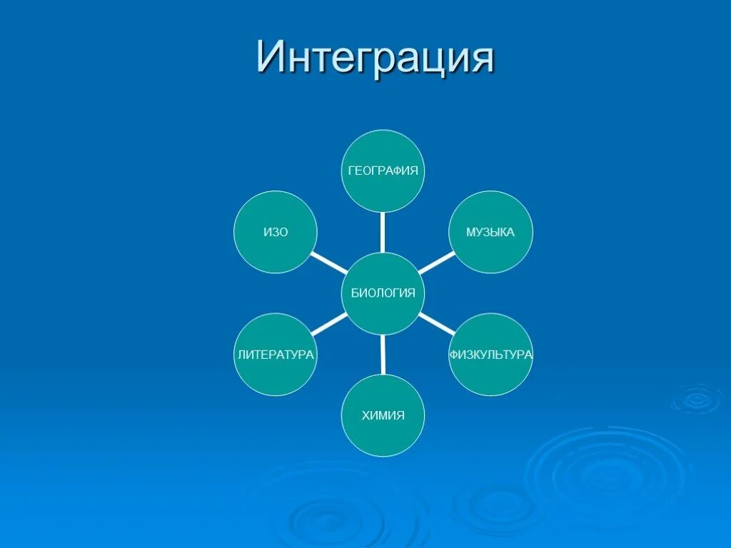 Кластеры воды. Значение воды. Бытовой фольклор. Кластер значение воды.