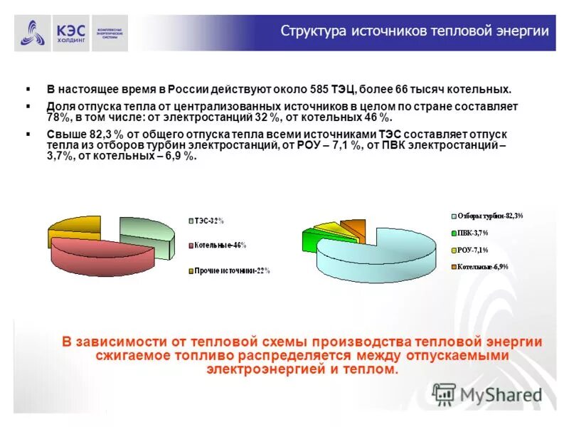 как работает тепловая электростанция схема. расчетный объем полезного отпуска тепловой энергии определяется:. топливо на производство тепловой энергии. топливо на производство тепловой энергии. удельный расход топлива формула расчета.