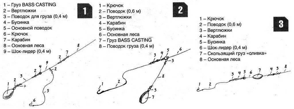 Ловля на пикер. Пикерное удилище оснастка. Оснастка пикера с грузилом. Фидер для рыбалки схема. Оснастка для пикера на карася схема.