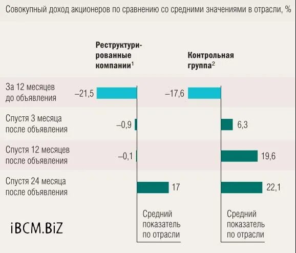 Доход акционера на акцию. Доход акционеров. Чем определяется доход акционеров. Доход акционера на акцию это. Чем отличается доход акционеров.