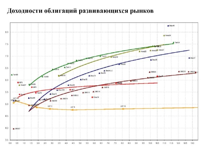 Портфель облигаций доходность портфеля облигаций. Доходность портфеля ценных бумаг блогеров.