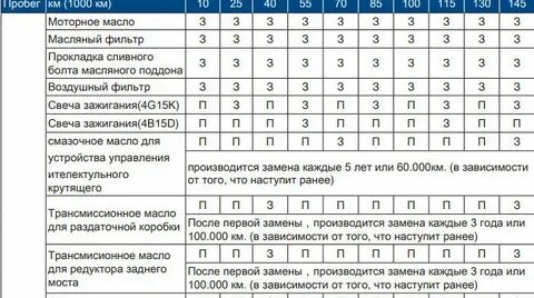 То 2 хавал ф7