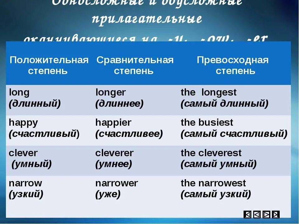 Happy сравнительная и превосходная степень в английском. Степени сравнения слова Happy. Happier сравнительная и превосходная степень. Happy в сравнительной степени и превосходной степени. Сравнение прилагательного добрый