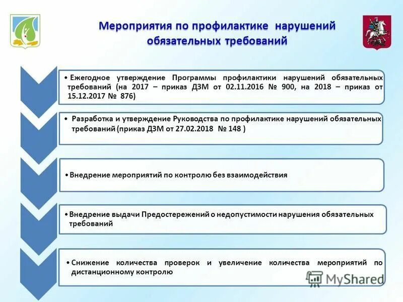 Программы профилактики рисков причинения вреда (ущерба). Коммунальные программы профилактики это. Программа профилактики. План профилактики наркозависимости. Комплексная программа профилактики стоматологических заболеваний.