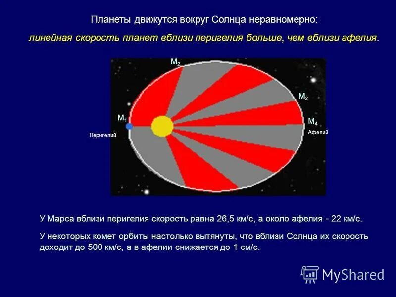 На какой планете скорость ветра