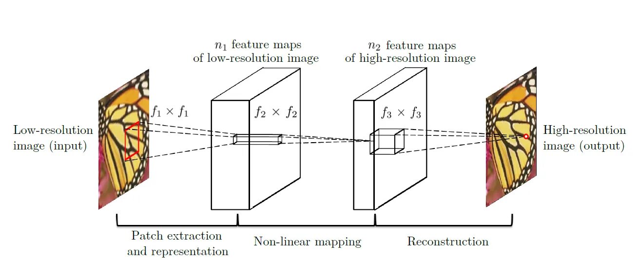 Feature mapping