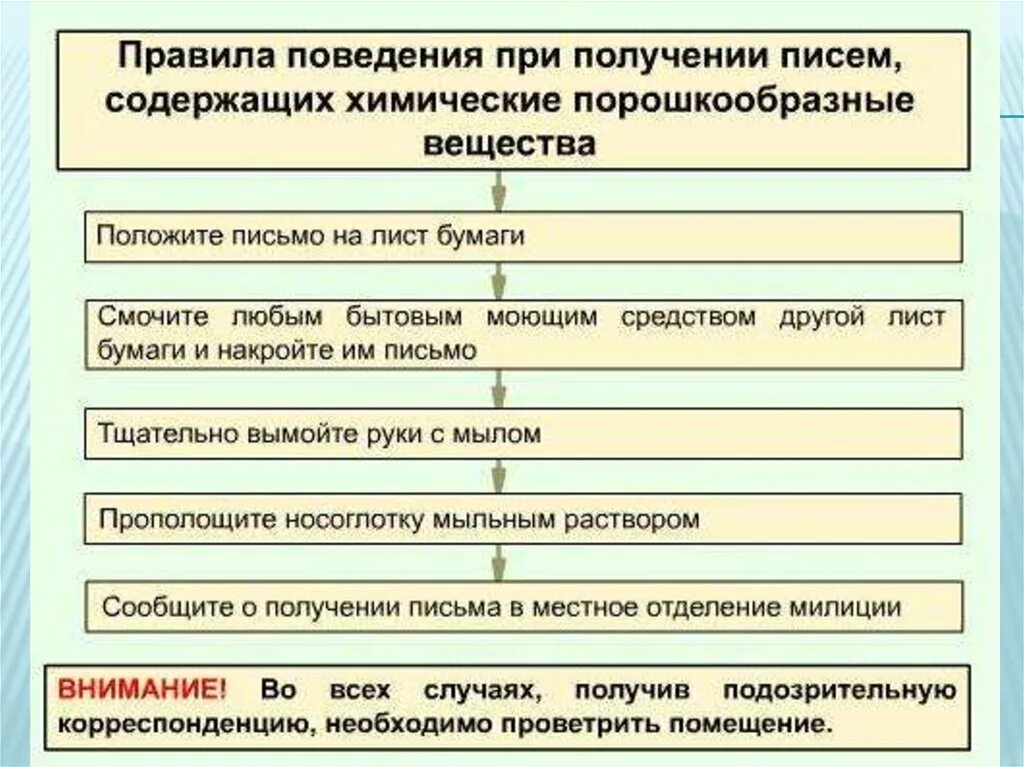 Получение угрожать. При получении писем, содержащих химические порошкообразные вещества.. Правила поведения при получении угрозы по почте. Получение угрозы в письменном виде. Правила поведения при получении писем от террористов.