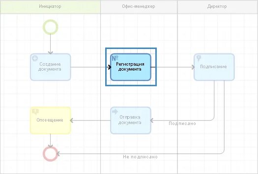 Экран регистрации в приложении. Процесс регистрации в приложении. Блок схема алгоритма заказа и покупки товаров в интернет магазине. Порядок регистрации самозанятого. Процесс регистрации в приложении.