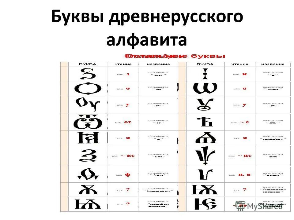 Азбука готов 4