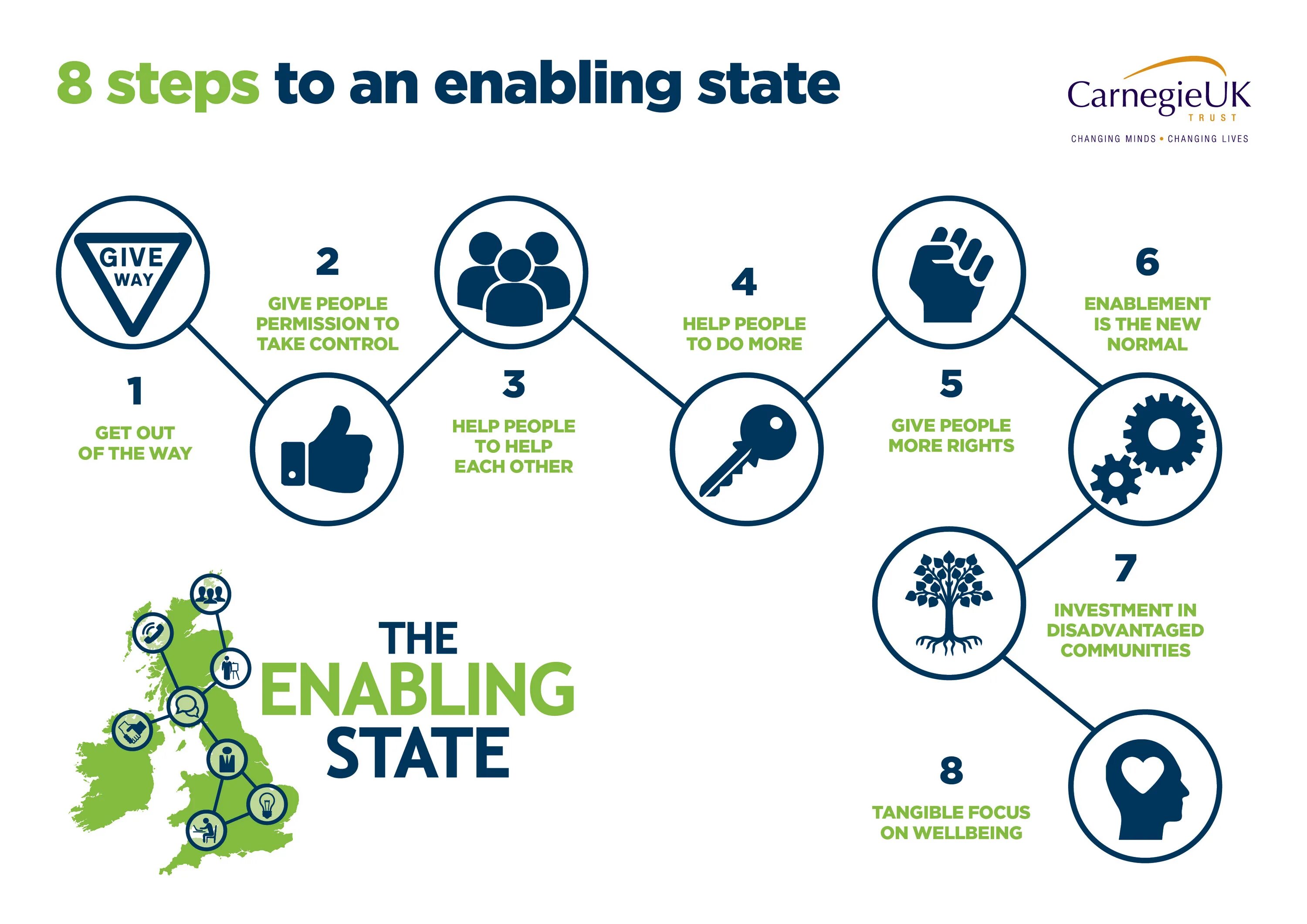 Enabling. Включи state