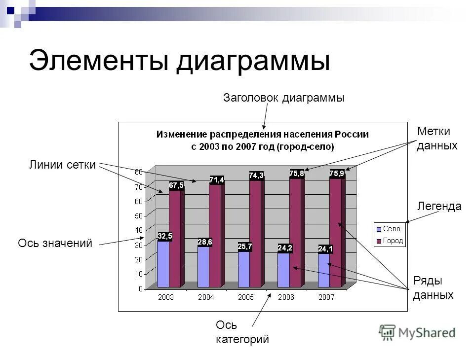 Число исполненное на. Структурные элементы диаграммы excel. Элементы диаграммы в excel. Легенда диаграммы. Диаграмма название диаграммы.