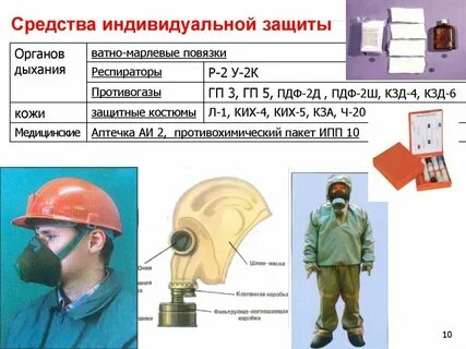 Ответы на тесты по применению сиз