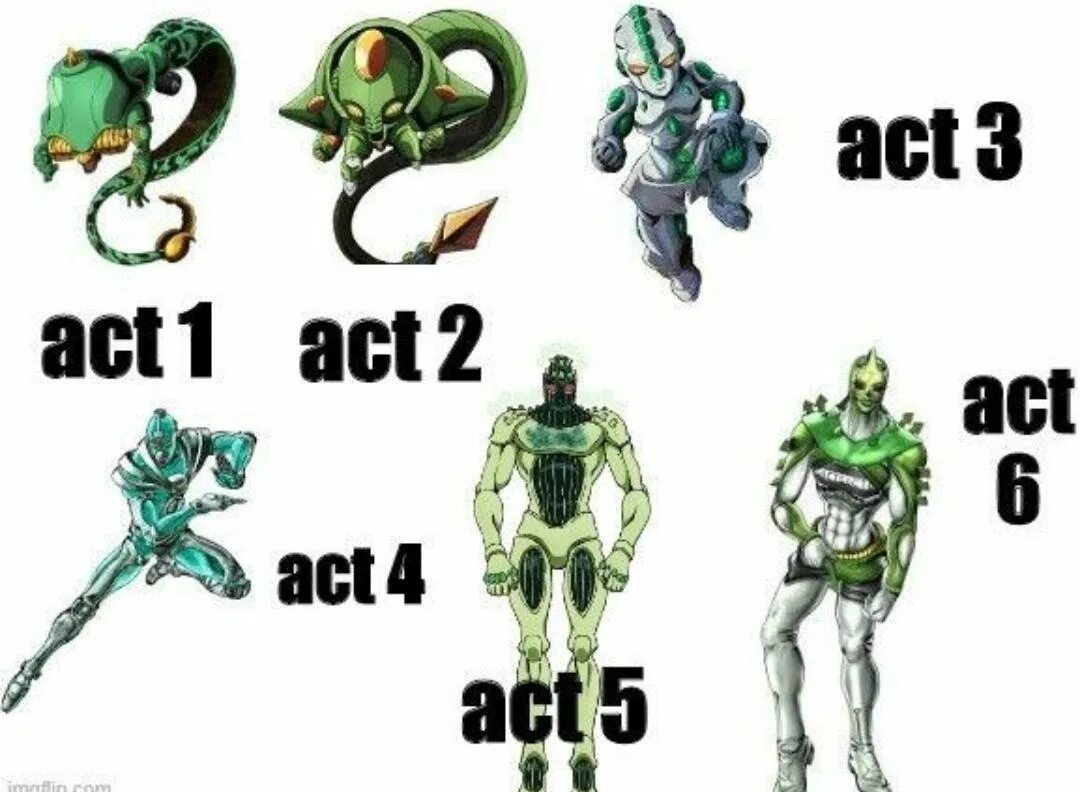 Act c