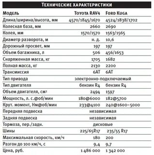 Технические характеристики тойота новых