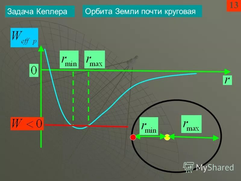 Кольцевая мин