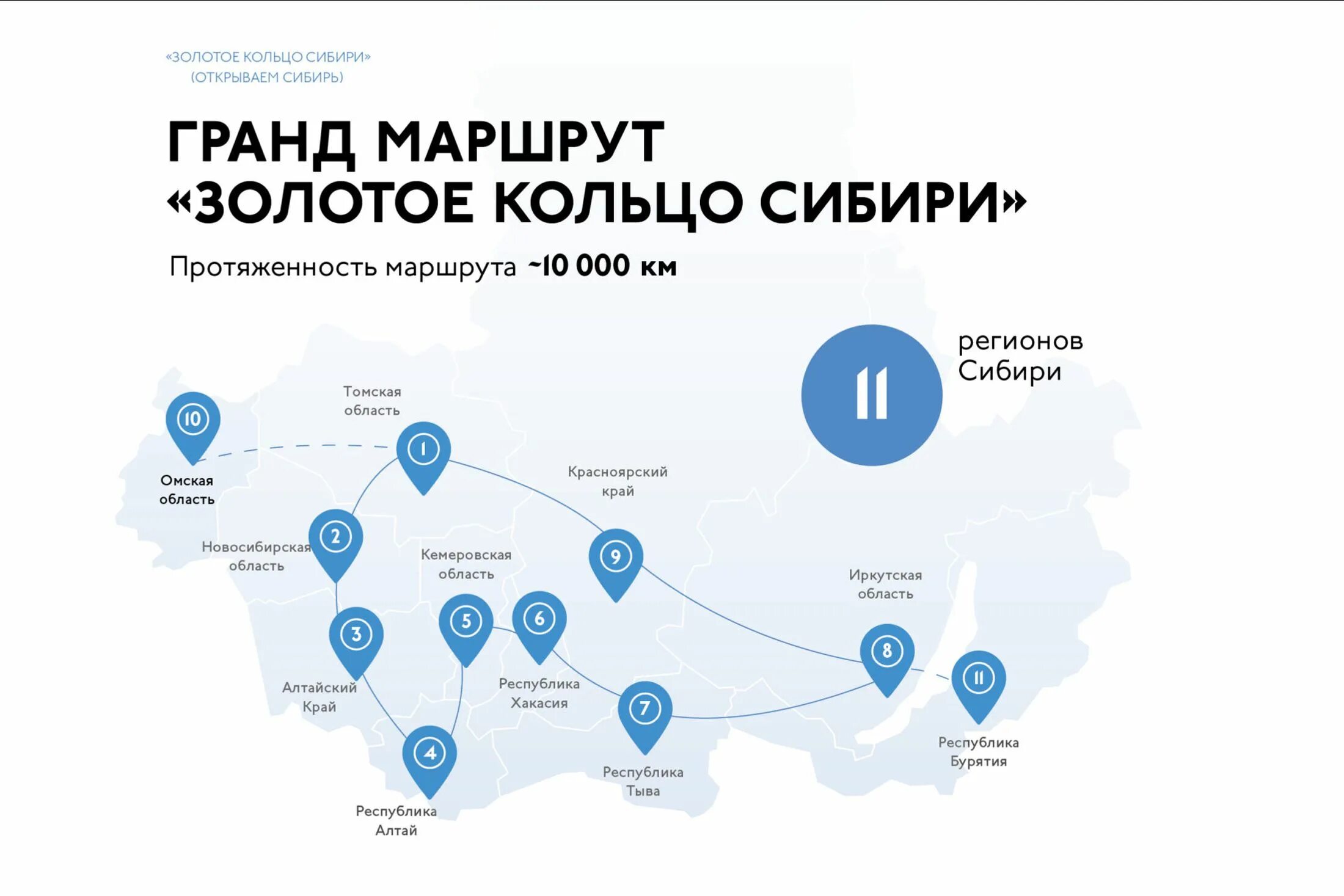 Национальные маршруты россии. Большое золотое кольцо Алтайского края. Золотое кольцо Сибири маршрут. Маршрут по Золотому кольцу. Золотое кольцо Сибири города.