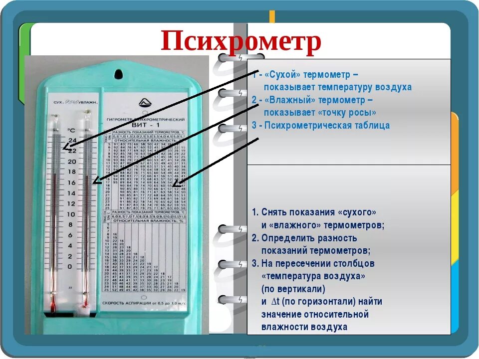 Гигрометр влажность воздуха норма. Гигрометр психрометрический вит-1 схема. Гигрометр психрометрический вит-2 норма влажности. Таблица влажности воздуха психрометра вит 1. Гигрометр психрометрический нормальные показания.