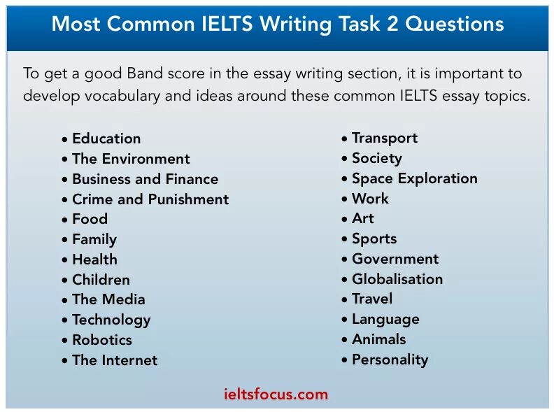 Info topics. IELTS writing task 2. IELTS topics. IELTS writing task 2 topics. IELTS writing topics.