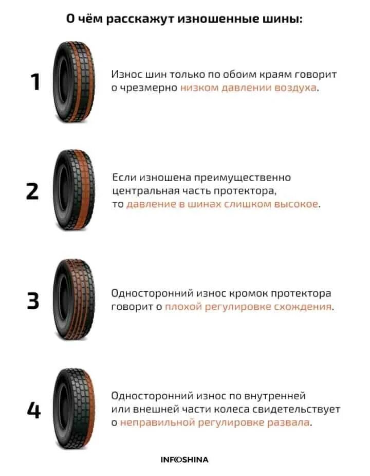 Почему резина автомобиля. Износ наружной части протектора заднего колеса. Неравномерный износ шины ГАЗ 53. Износ протектора шины сход развал. Износ наружной стороны протектора причины.