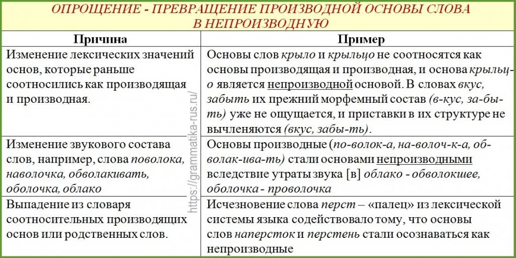 Основа значение