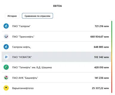 тарифы новатэк