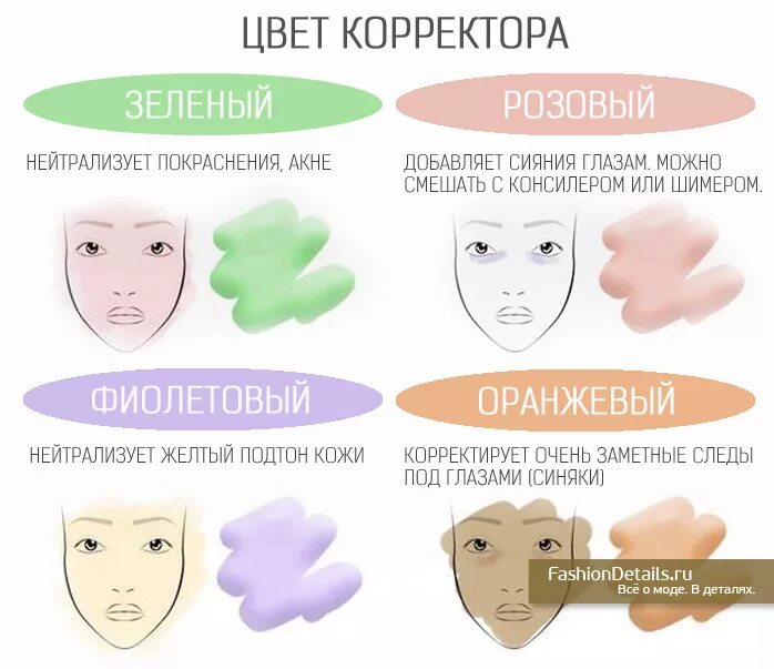 Как пользоваться зеленым. Как пользоваться зеленым корректором для лица. схема использования консилера. цветные корректоры. корректор для лица схема.