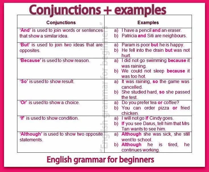 However sentences. Conjunctions в английском языке. Conjunction примеры. Or в английском языке. Time conjunctions в английском языке.