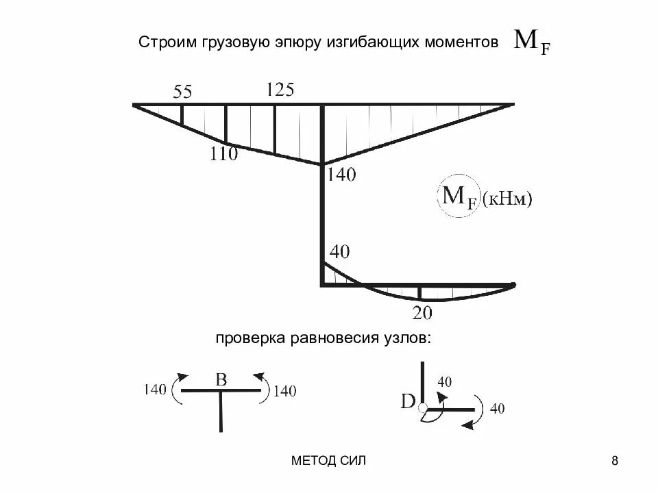 Проверка узлов. Проверка узлов. Чертеж инструмента заточки сверла по металлу. Метод сил. Калибр к2 непроходной для проверки диаметра канала ствола по полям.