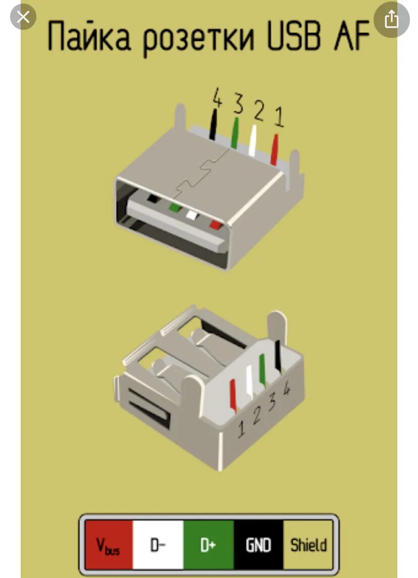 Распиновка USB 2.0 разъема. Micro USB 2.0 распайка. Распайка USB разъема гнездо. Распайка USB 2.0 разъема.