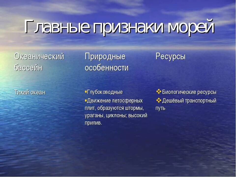 таблица ресурсы морей. таблица характеристика морей россии 8 класс. 3 основные виды морей?. ресурсы морей россии и их охрана. ресурсы морей россии таблица.