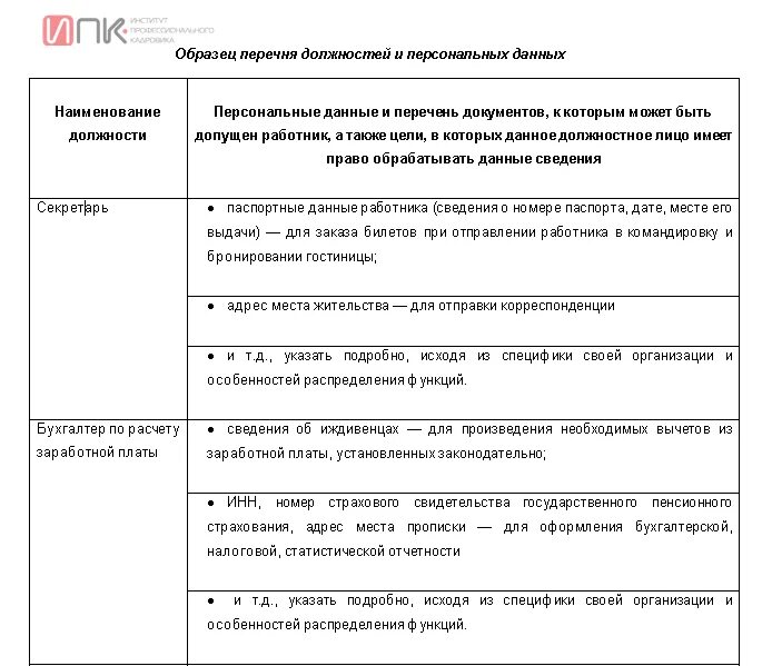 Список персональных данных. Перечень лиц имеющих доступ к персональным данным. Примеры специальных персональных данных. Наименование персональных данных. Образец перечня персональных данных.