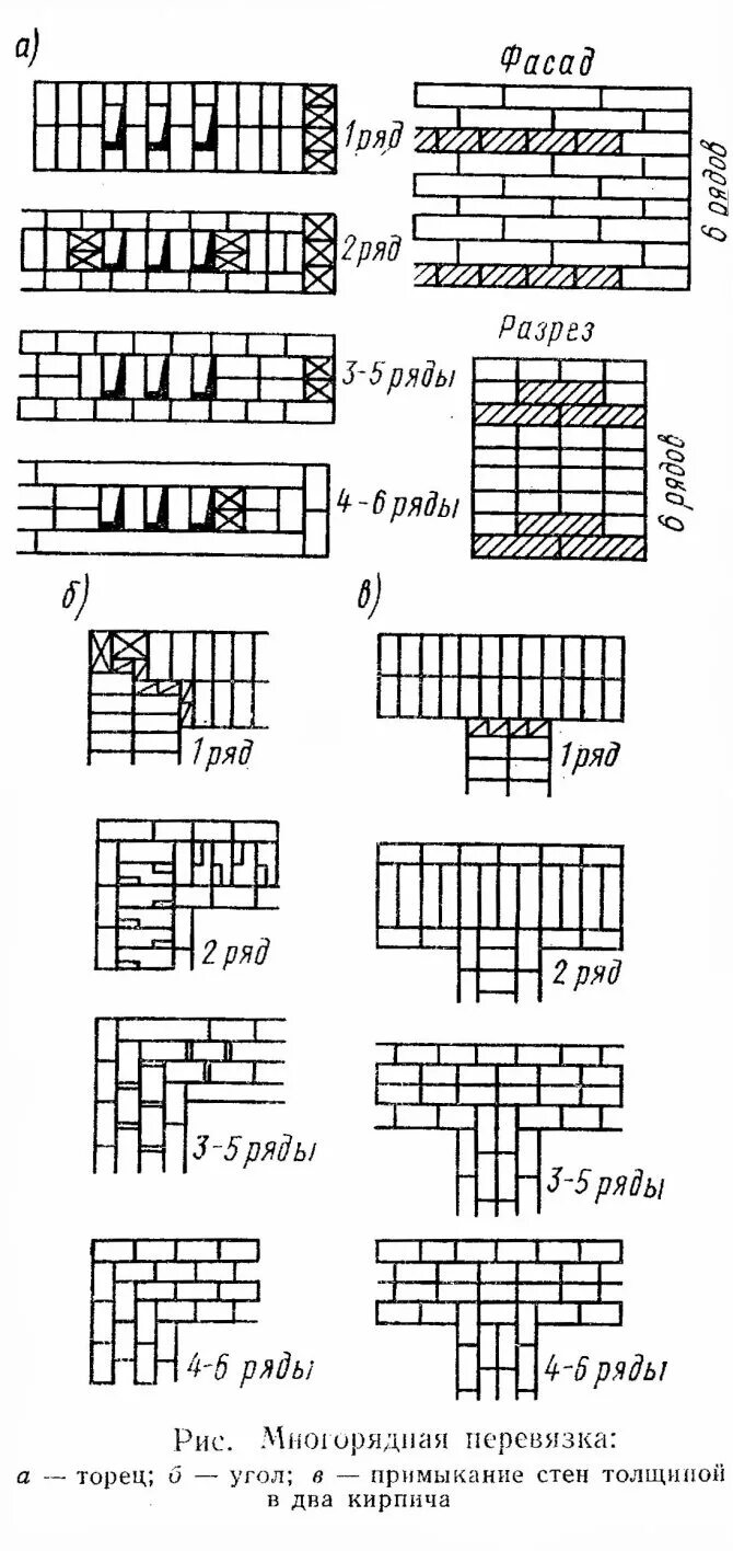 5 кирпича. Полуторная кладка кирпича. Полуторная кладка кирпича. 5 кирпича схема цоколь. Полуторная кладка кирпича.