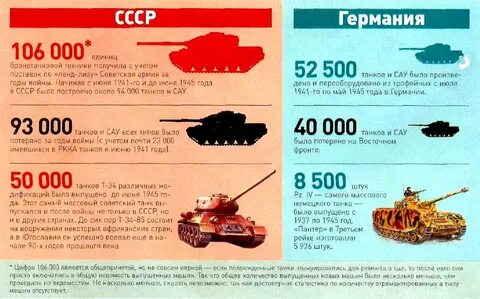 Сколько выпущено танков