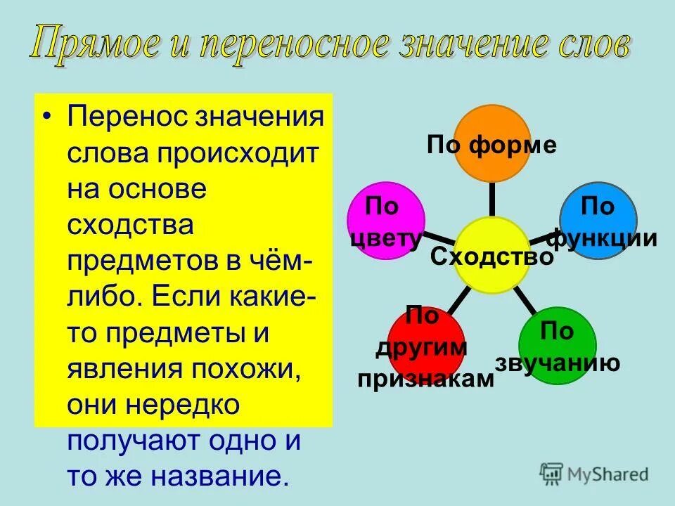 Лексическим значением деятельность на каком либо поприще. Пряямое и переносное значения слова. Переносное значение слова это. Прямые и переносные значения слов. Прямое значение слова это.