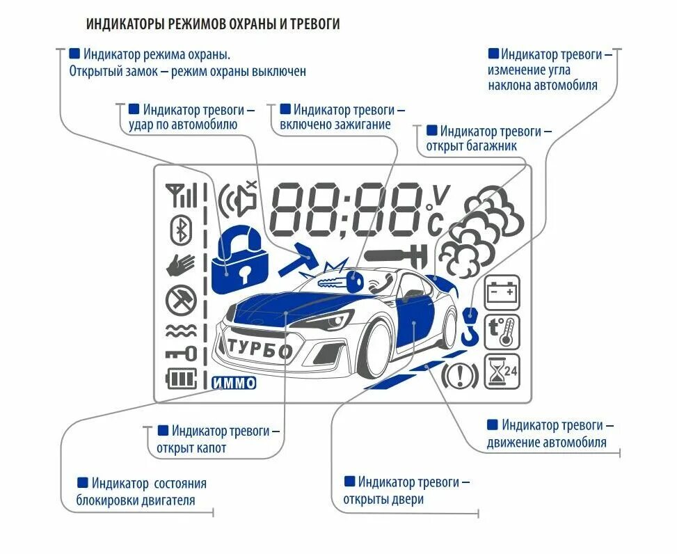 Сигнализация шерхан обозначения на брелке. Сигнализация scher-khan mobicar 2. брелок шерхан mobicar 1. значки сигнализации scher-khan 5. охранная система scher-khan mobicar 1.