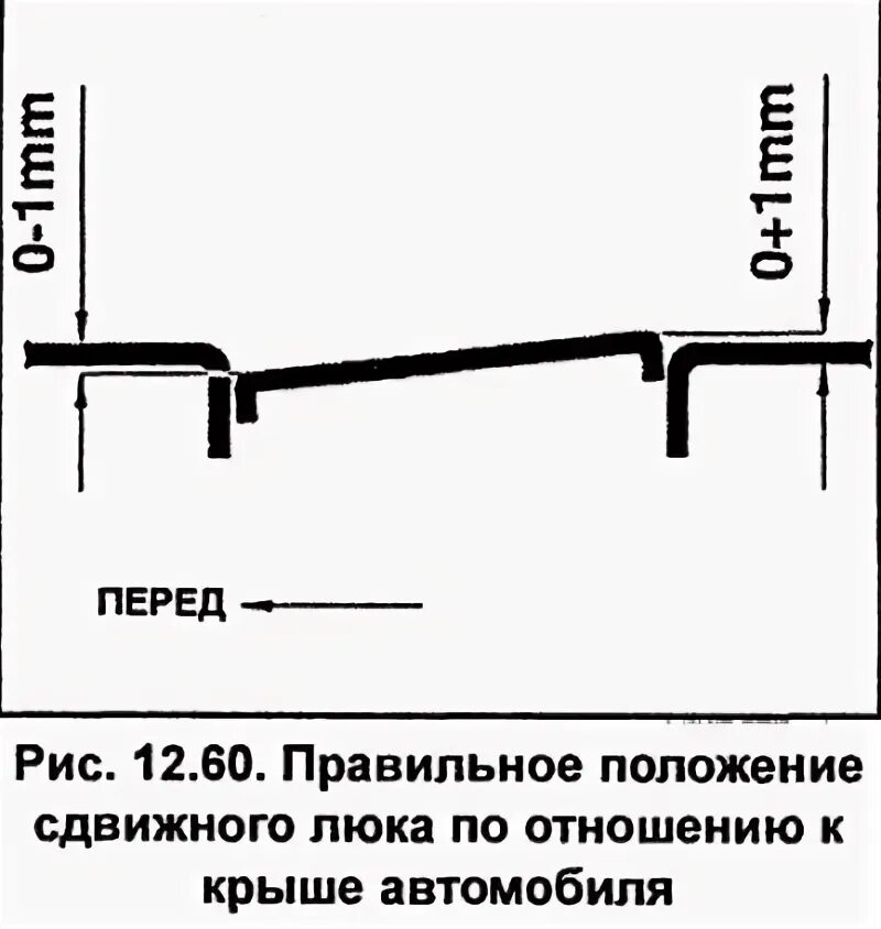 Как регулировать люк. Как регулировать люк