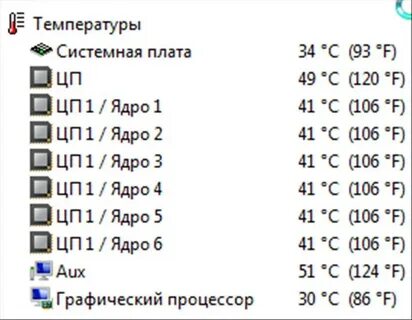 Сколько градусов процессор