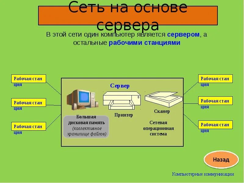 Компьютерная коммуникационная сеть