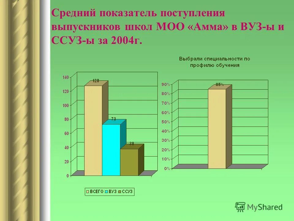 2007 школа поступление. проект школы. школьники подростки. ученик средней школы. 104 учащихся.