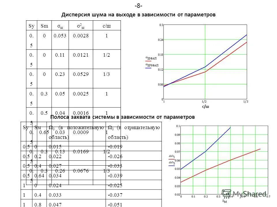 показатель вариации формула расчета. расчете характеристик и типа. технические характеристики топлива. графики характеристик асинхронного двигателя. расчете характеристик и типа.