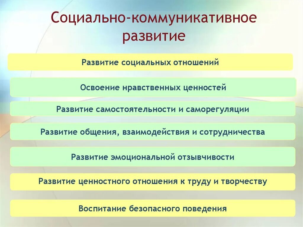 Задачами образовательной области социально коммуникативное развитие. Социально - коммутативное развитие. Социально-коммуникативное развитие. Социальнокомуникативнок развитие. Цели и задачи социально коммуникативного развития дошкольников.