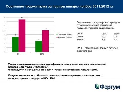 Состояние травматизма