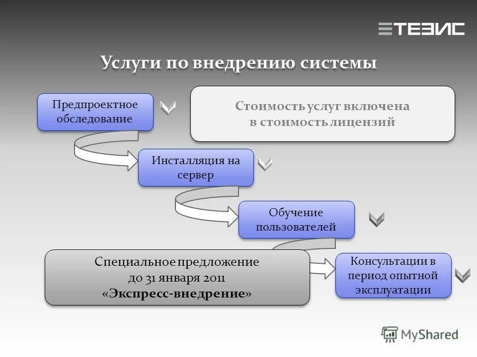 Предпроектное обследование предприятия. Документ предпроектное обследование. Предпроектное обследование информационной системы. Стадии предпроектного обследования. Обследование объекта информатизации.